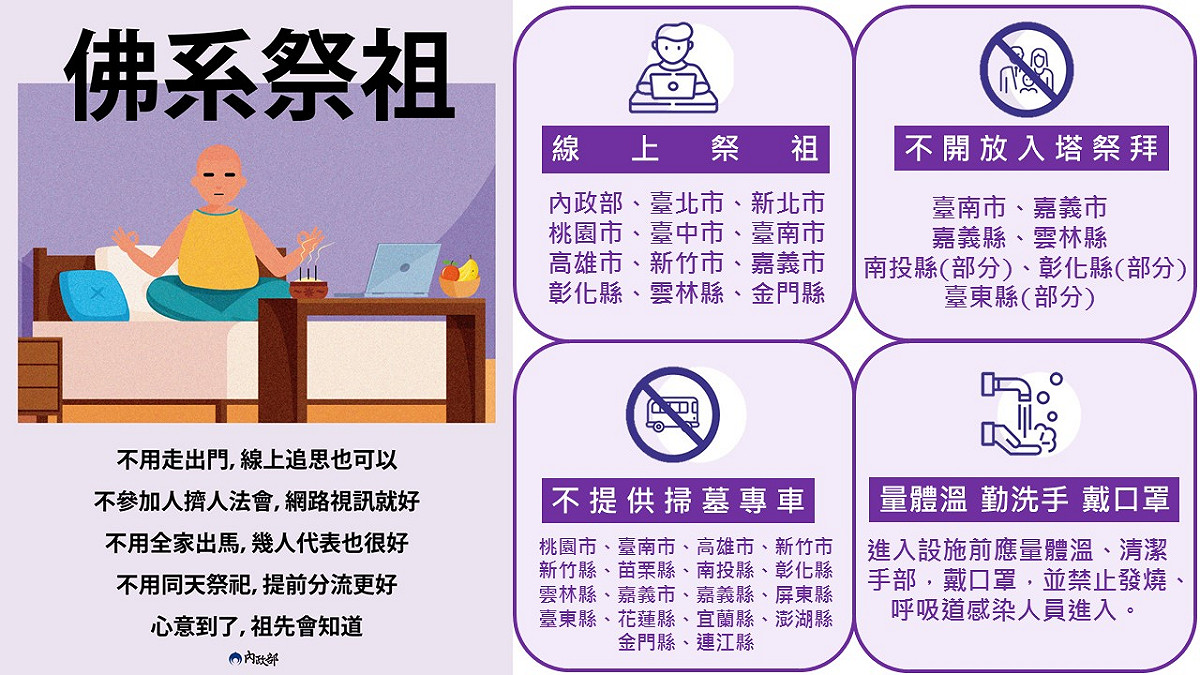 內政部今（26）日於行政院會報告清明掃墓因應措施。 圖：內政部提供