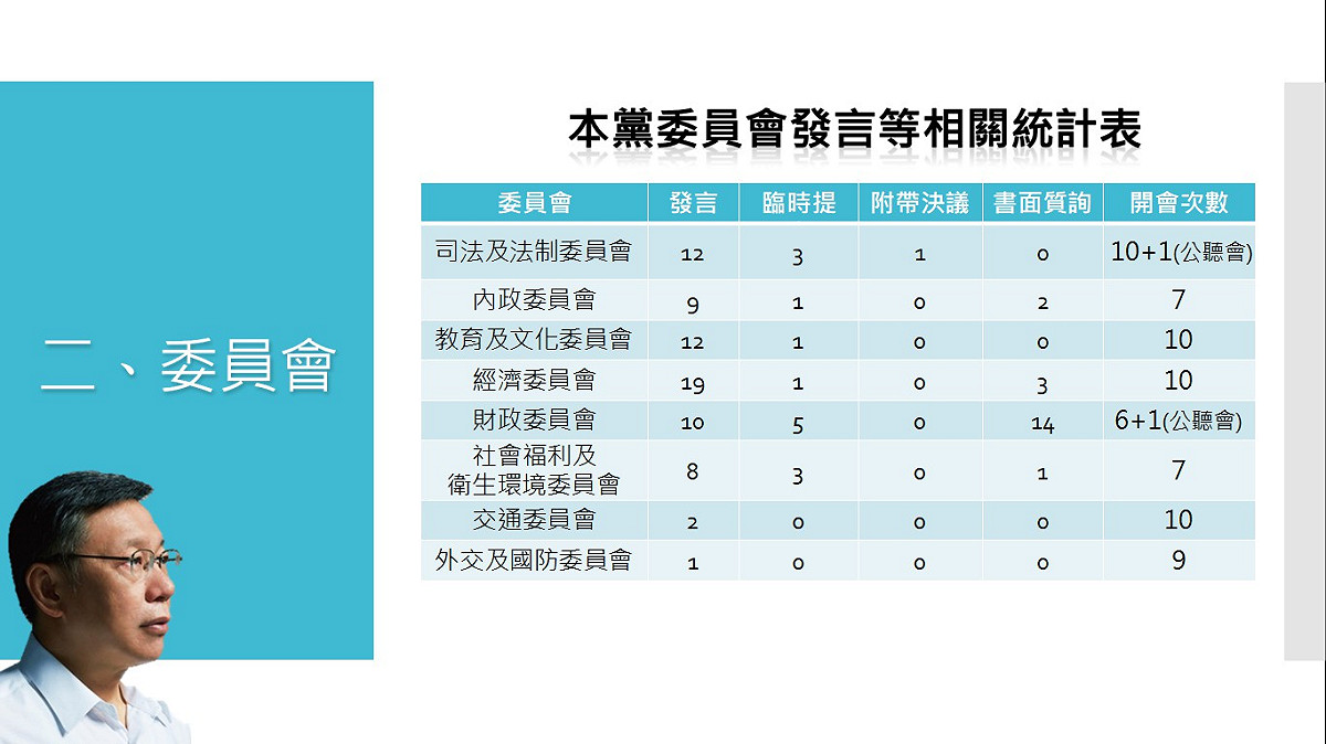 民眾黨提出黨籍立委發言等相關統計數據。 圖：民眾黨 / 提供