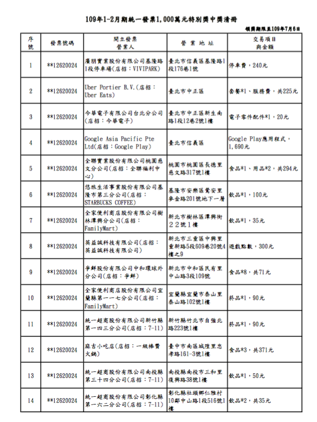 109年統一發票1-2月期特別獎中獎清冊。 圖：財政部／提供