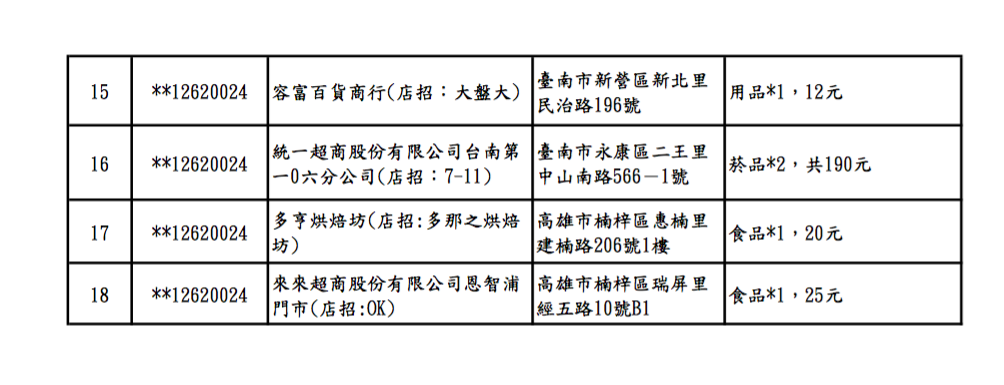 109年統一發票1-2月期特別獎中獎清冊。 圖：財政部／提供