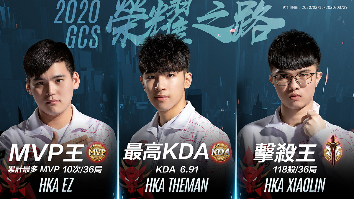 2020 GCS 春季職業聯賽戰況激烈，各隊選手表現亮眼 圖：Garena/提供