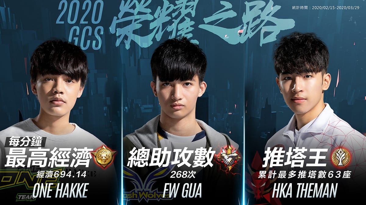 2020 GCS 春季職業聯賽戰況激烈，各隊選手表現亮眼 圖：Garena/提供