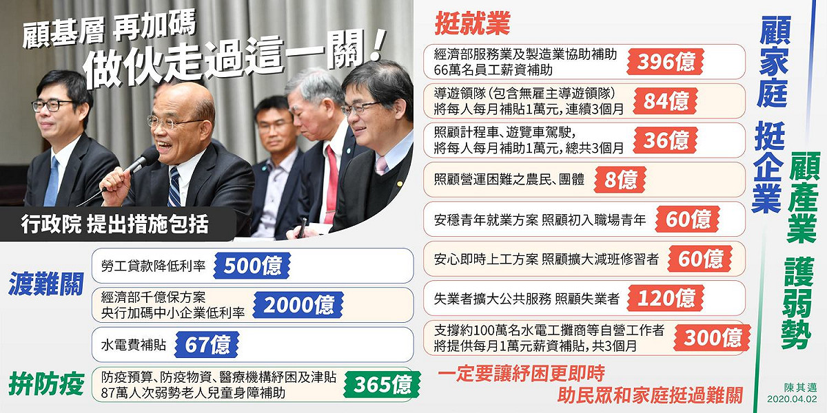 行政院今天提出第二階段紓困方案，合計規模達1兆500億元。 圖：翻攝自陳其邁臉書