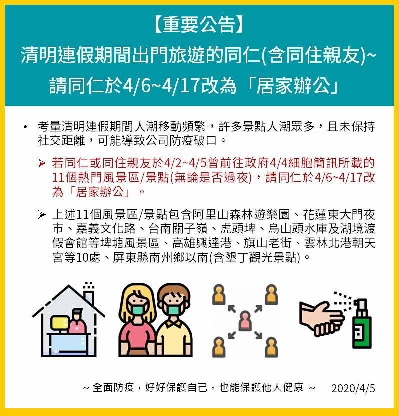 墾丁等景點連假旅遊人潮爆量，擔心疫情擴大，富邦銀行開出第一槍，要求連假去過這些景點的員工居家辦公12天。 圖：讀者提供