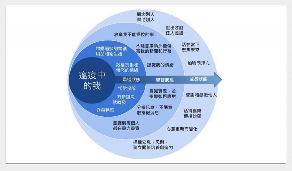 副總統陳建仁今天透過臉書分享一張「瘟疫中的我」的圖，稱讚台灣人在艱難困苦中，淬鍊出來自我奉獻的美德。 圖：翻攝自陳建仁臉書