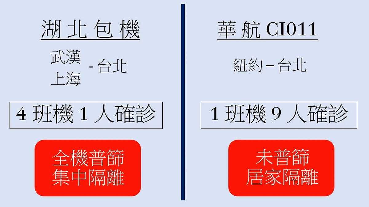 王鴻薇指出，「當初湖北包機第一班機出現一人確診，被視為防疫缺口，一律普篩並且集中隔離14天。」 圖：翻攝自王鴻薇臉書