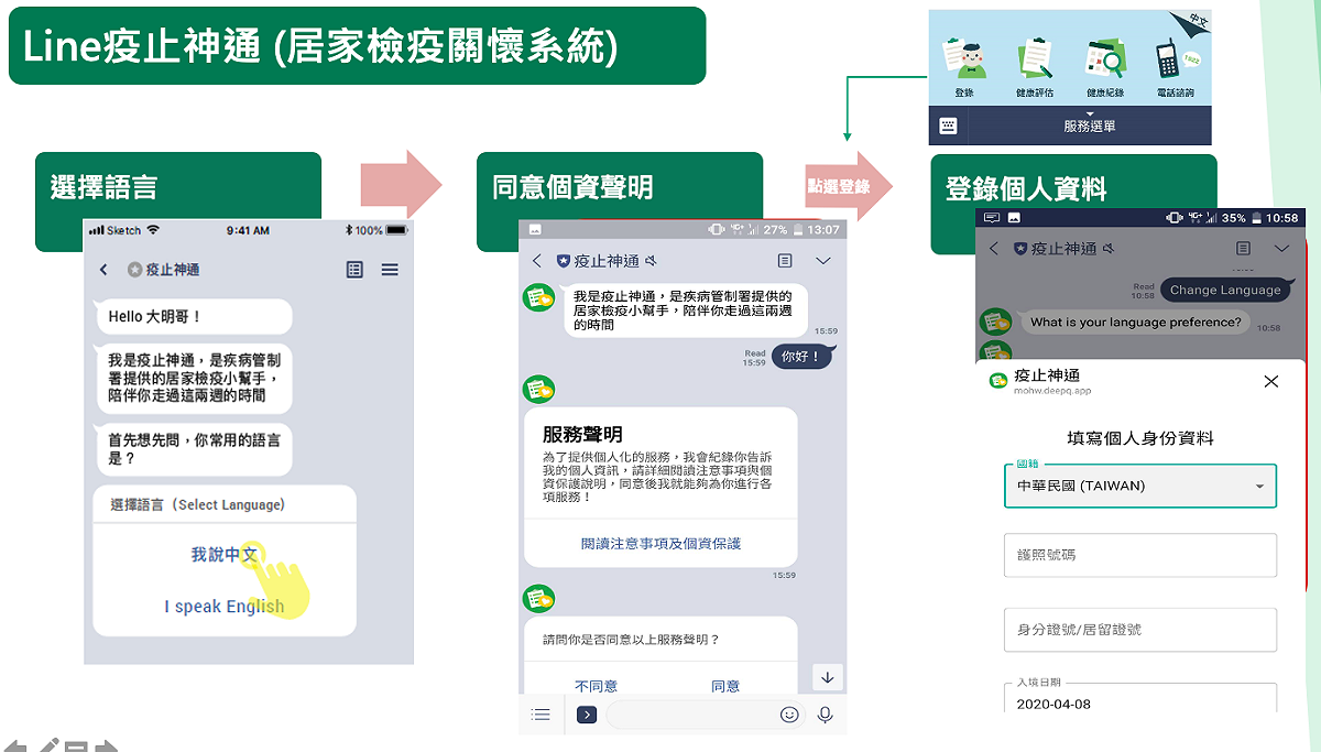 「疫止神通」LINE Bot認證流程。 圖：中央流行疫情指揮中心／提供
