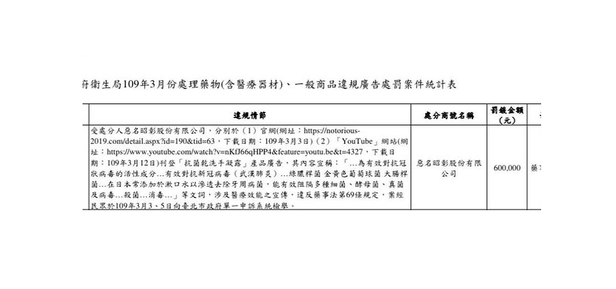 北市衛生局在網站上公布近日違規的廠商，館長所創辦的「惡名昭彰股份有限公司」也在其中。 圖：翻攝台北市衛生局網站