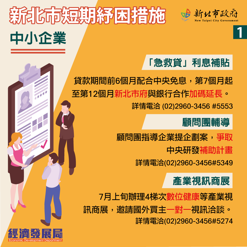 新北市推出短期紓困措施之一。 圖：新北市經發局/提供