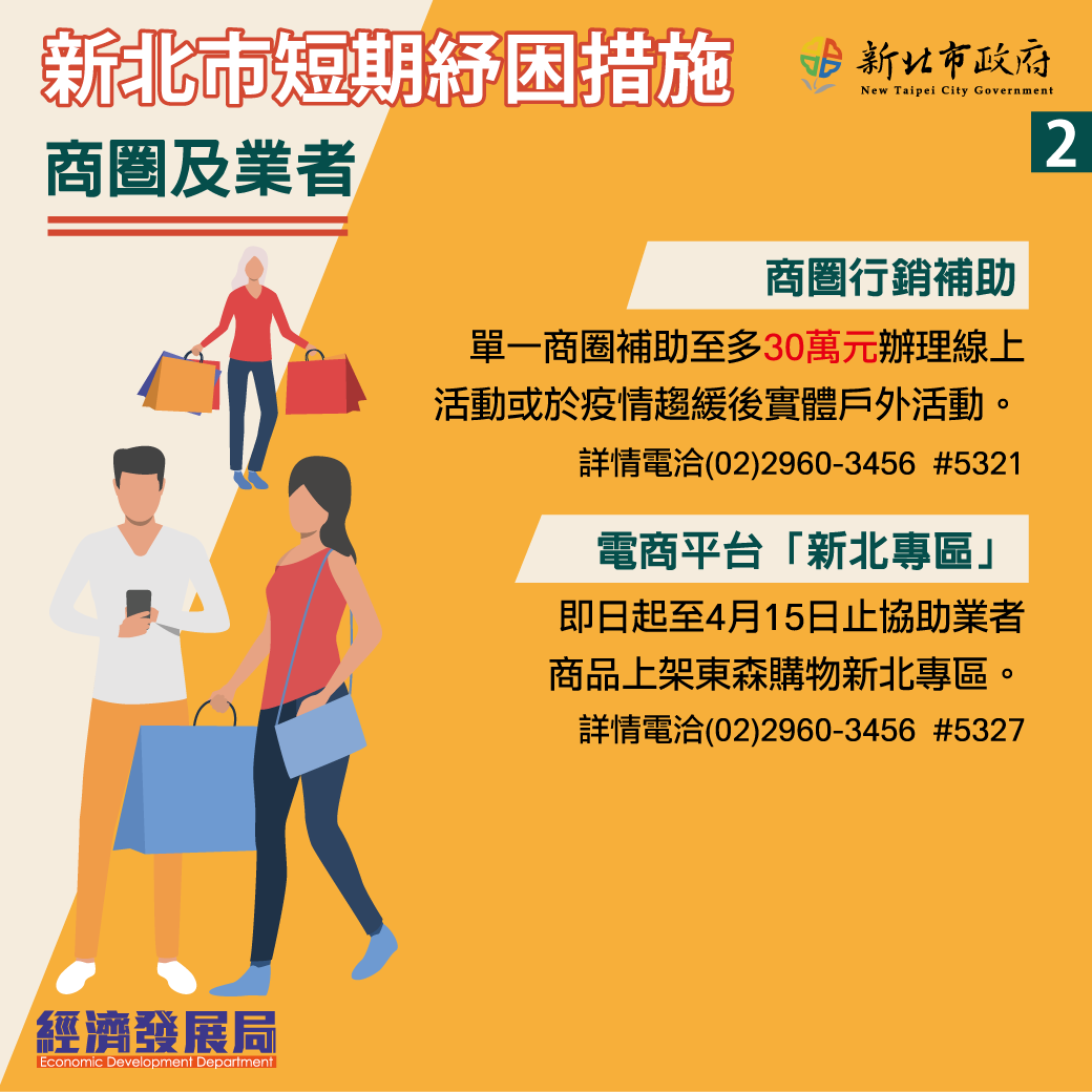 新北市推出短期紓困措施之二。 圖：新北市經發局/提供