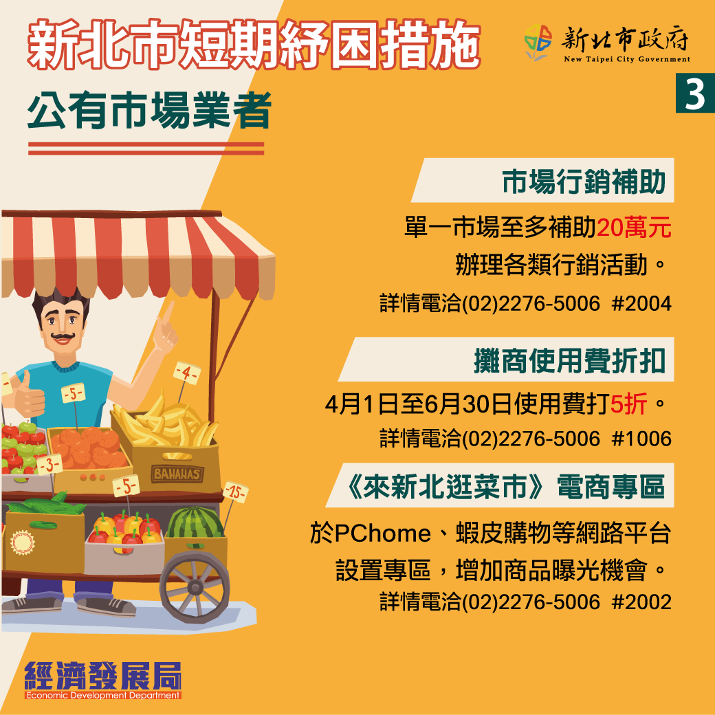 新北市推出短期紓困措施之三。 圖：新北市經發局/提供