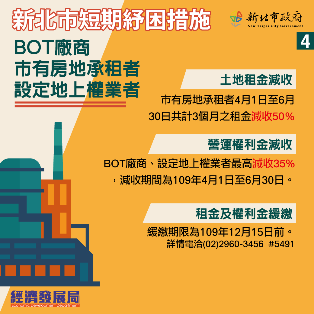 新北市推出短期紓困措施之四。 圖：新北市經發局/提供