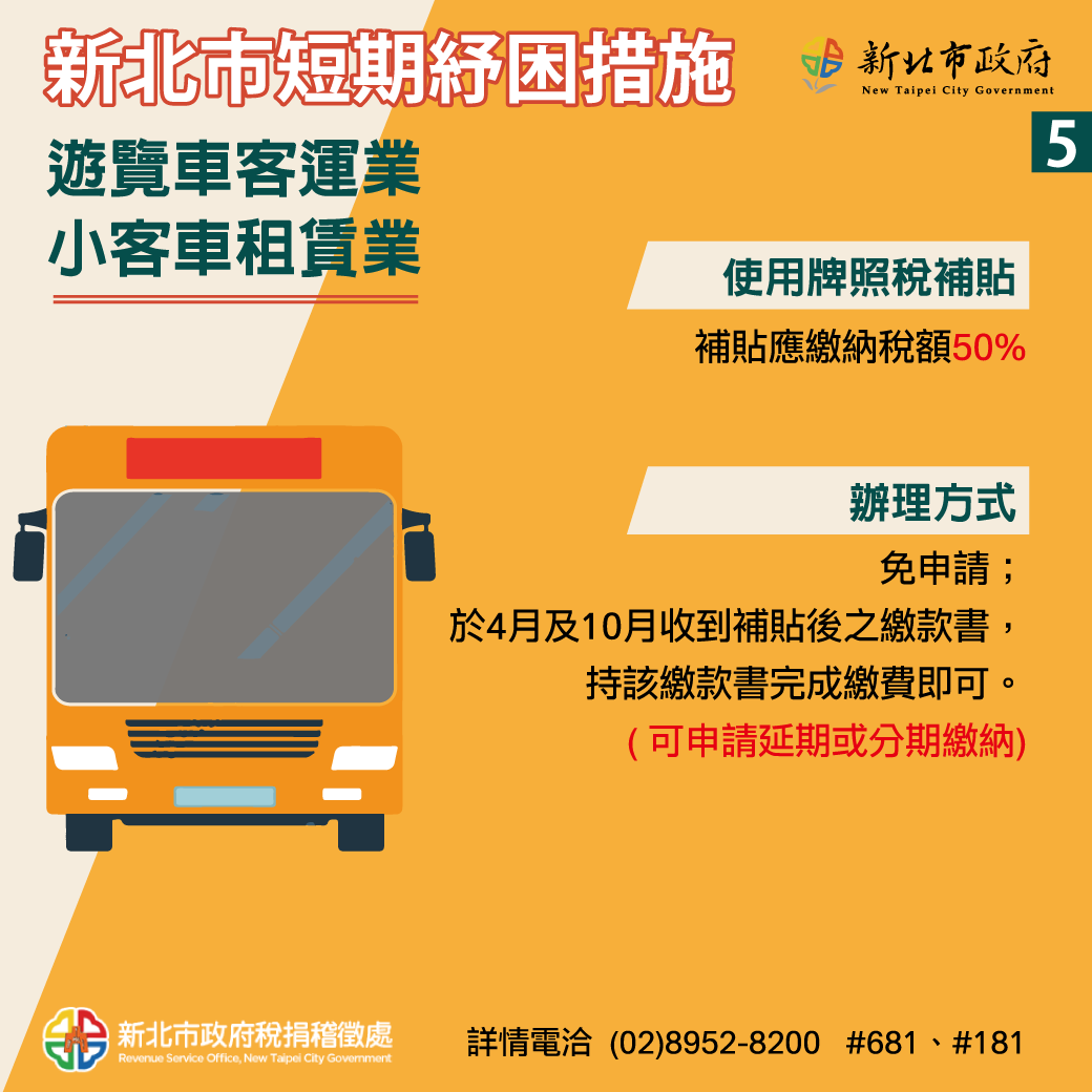 新北市推出短期紓困措施之五。 圖：新北市經發局/提供