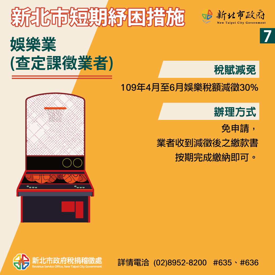 新北市推出短期紓困措施之七。 圖：新北市經發局/提供