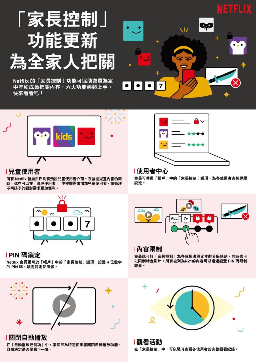 Netflix 推出全新「家長控制」功能。 圖：Netflix提供