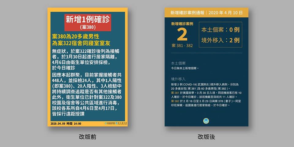 防疫資訊改版，獲得網友一片好評。 圖/截取自「設計發浪Designsurfing」