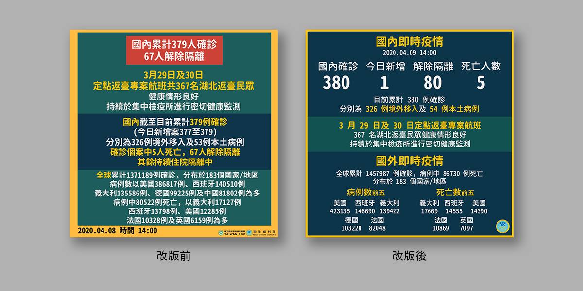 防疫資訊改版，獲得網友一片好評。 圖/截取自「設計發浪Designsurfing」