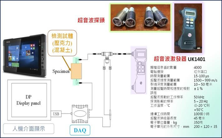 可攜式火害探測儀器設備圖。 圖：內政部提供