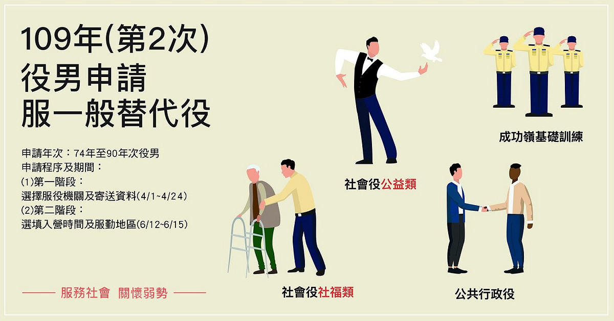 即日起至4月24日止，內政部役政署受理役男申請服一般替代役，包括社會役、公共行政役等，預估錄取3,246名。 圖：內政部提供