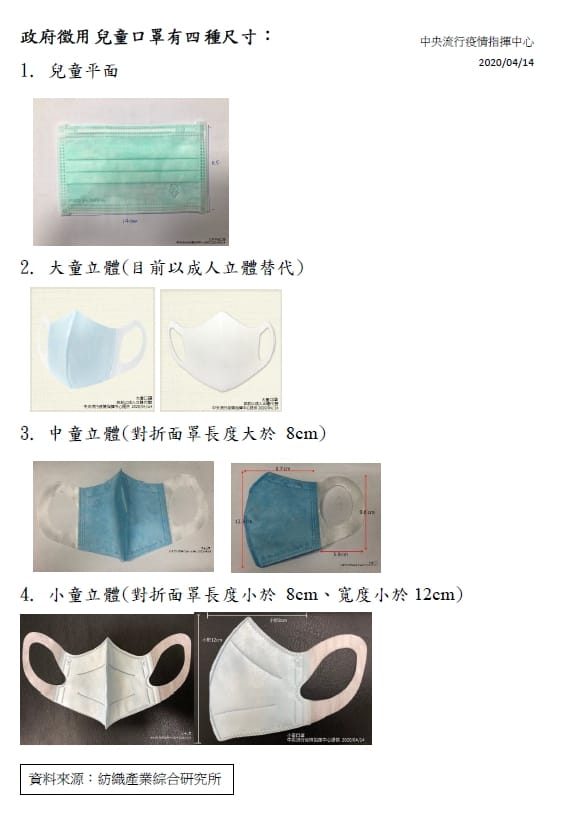 指揮中心整理現行徵用之兒童口罩尺寸。 圖：中央流行疫情指揮中心／提供