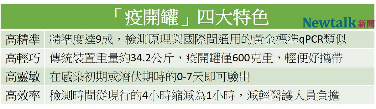 工研院研發的「疫開罐」有四大特色。 圖：新頭殼／製表