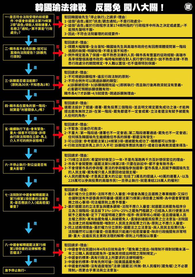罷韓律師備「8大理由」對決。 圖：翻攝自Wecare高雄臉書