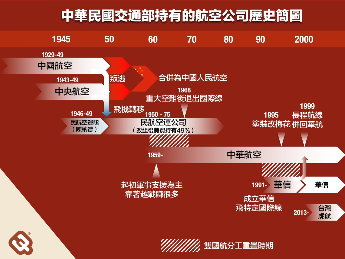 陳柏惟PO出一張華航歷史圖。 圖：翻攝自「3Q 陳柏惟」臉書