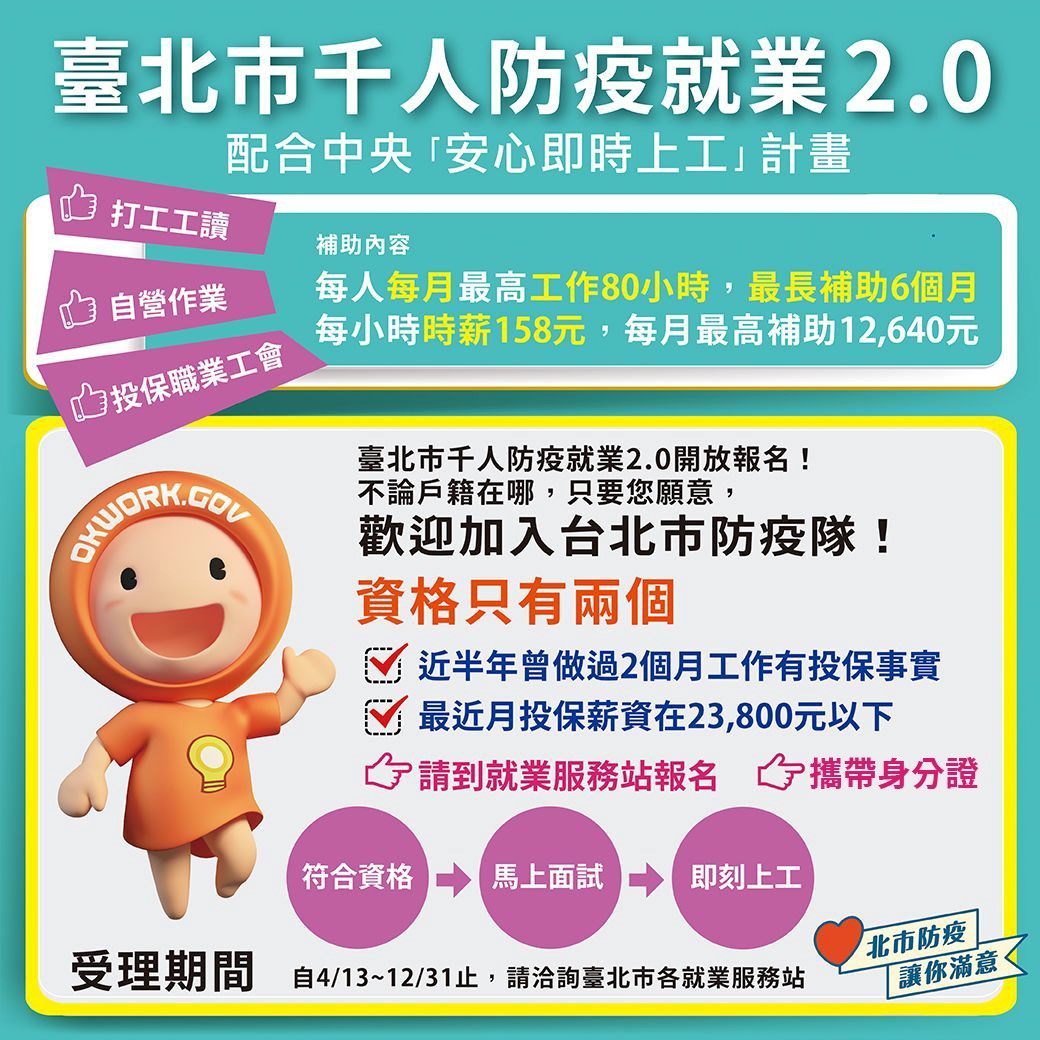 台北市加碼推出千人就業紓困方案，只要符合２個條件者，不限戶籍都可提出申請。 圖：台北市政府／提供