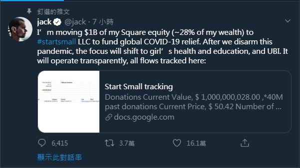 推特（twitter）創辦人多西（Jack Dorsey）宣布捐出個人資產的28％（約10億美元）用來協助全球對抗大爆發的武漢肺炎疫情。 圖：取自多西的推特