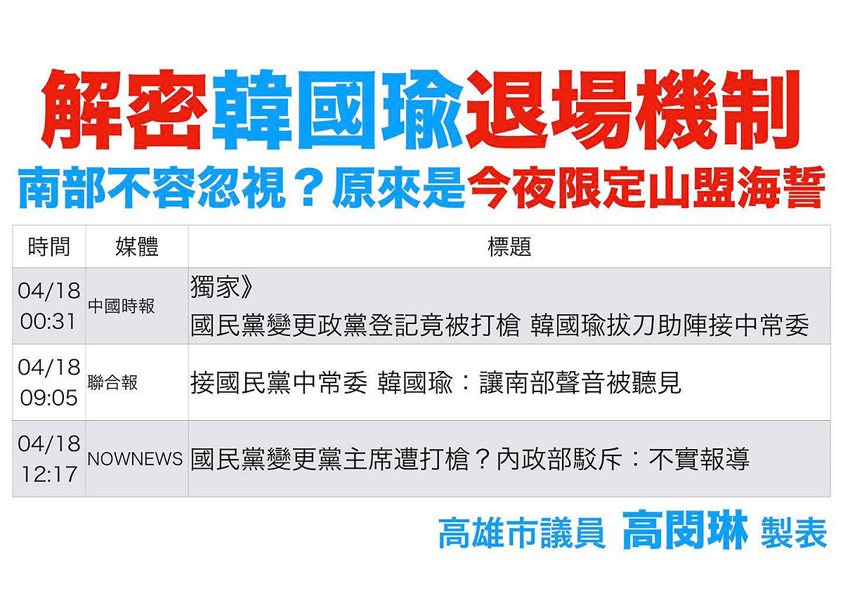 高閔琳直言，韓國瑜放話給新聞媒體，故作扭捏地接任中常委，「不過就是先買份進入黨中央權力核心的保險罷了！」 圖：擷取自高閔琳臉書