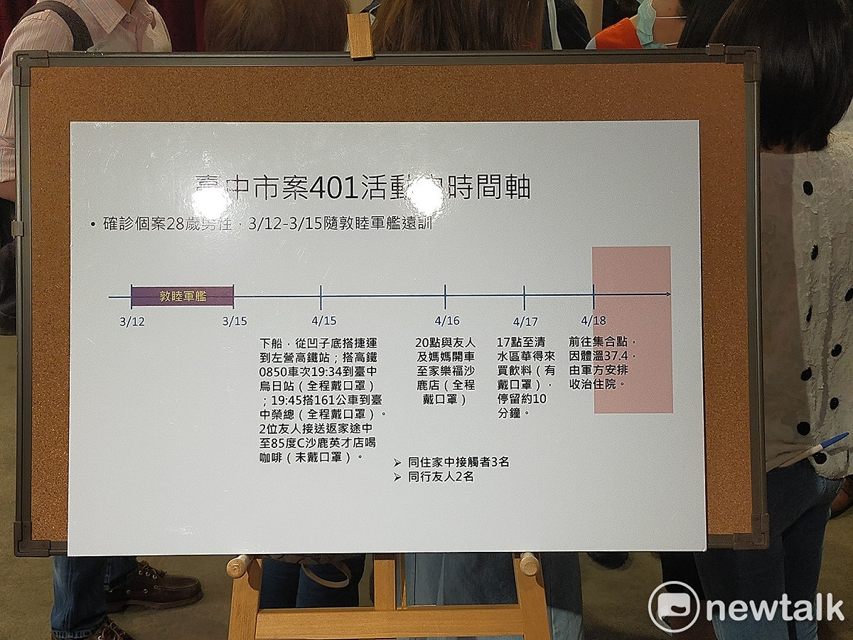 案401活動時間軸。 唐復年/攝
