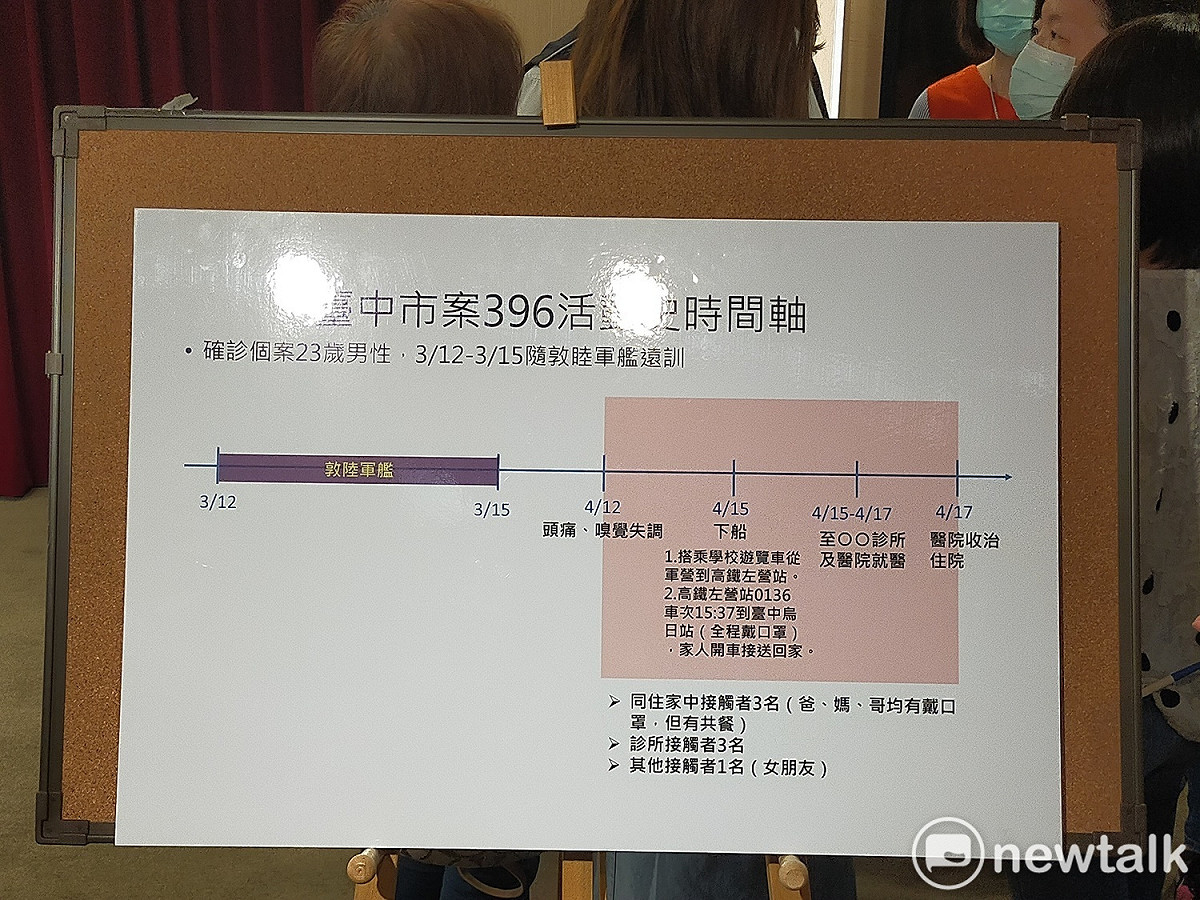 案396活動時間軸。 唐復年/攝