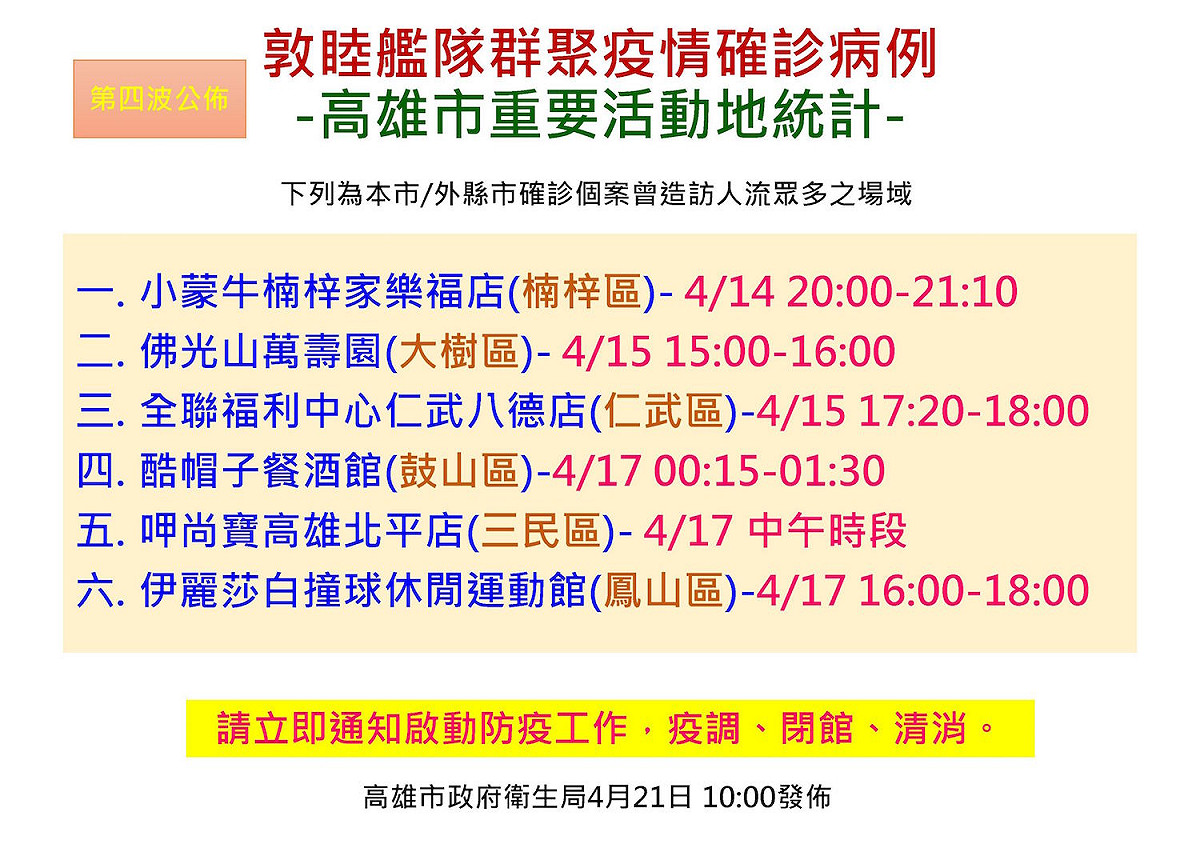 高雄市今（21）日公佈第四波確診官兵活動足跡。 圖：高雄市政府／提供
