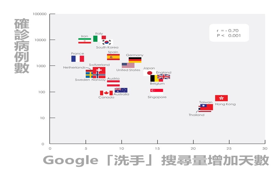 確診病例數與搜尋天數之關係。 圖：國衛院／提供
