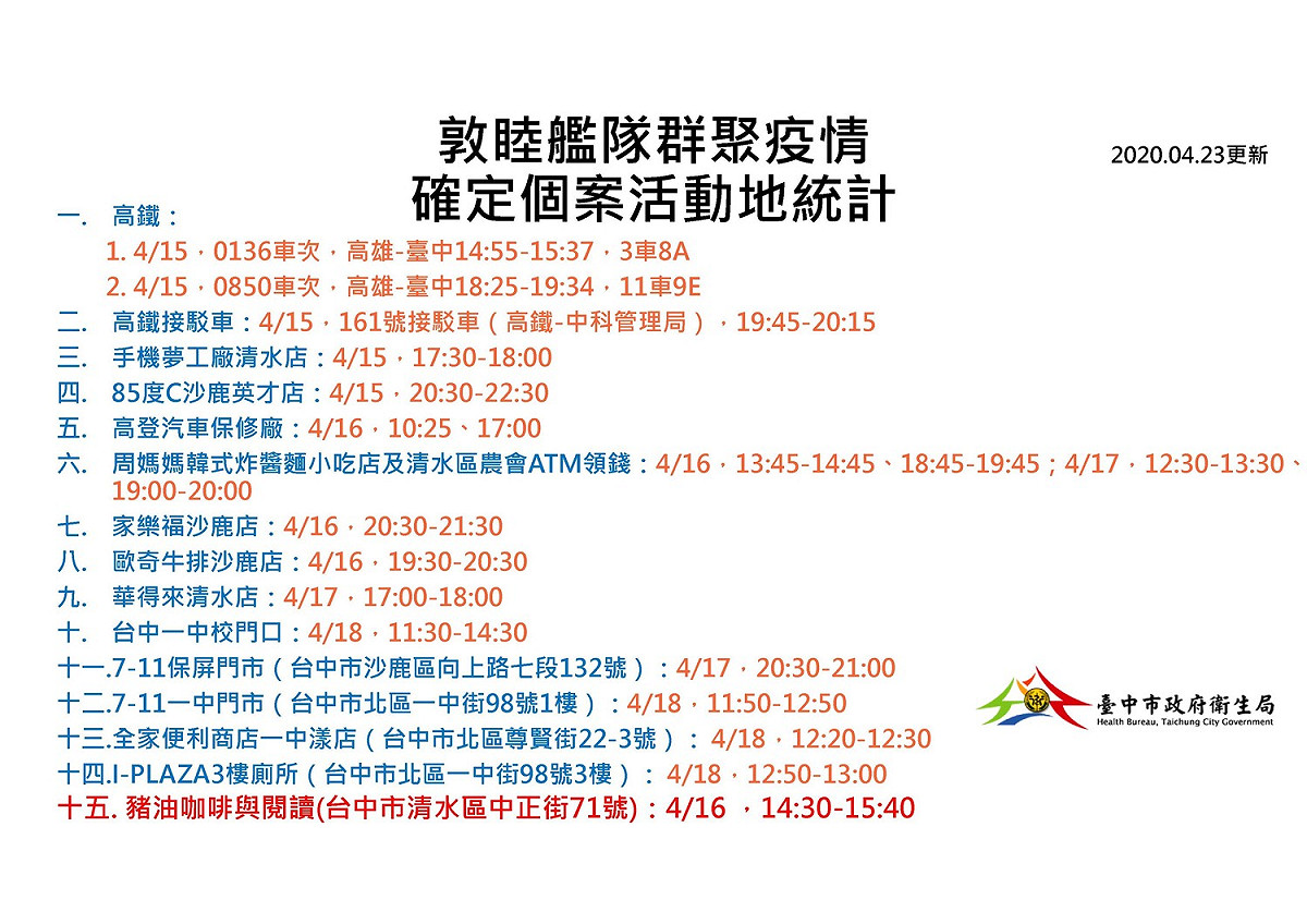敦睦艦隊群聚疫情確定個案台中市活動地統計。 圖：台中市政府/提供