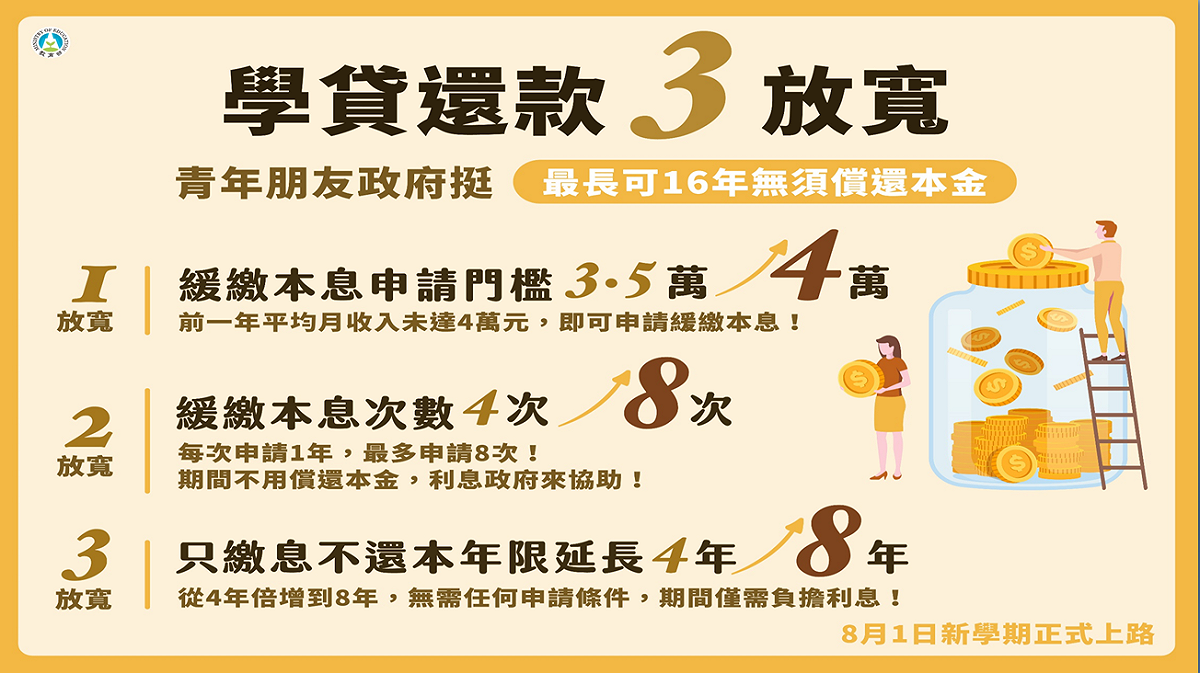 教育部長潘文忠今（28）天宣布，從8月1日新學期起，政府提供緩繳本息等3大措施，最長可以16年無需償還本金，8年利息由政府支付。 圖：教育部提供