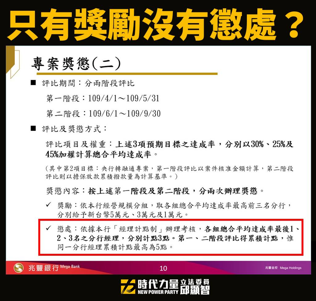 邱顯智爆料，有公股行庫基層行員反映，為了達成高層訂下的績效指標（KPI），找了很多沒有需求的企業來貸款。 圖：翻攝自邱顯智臉書