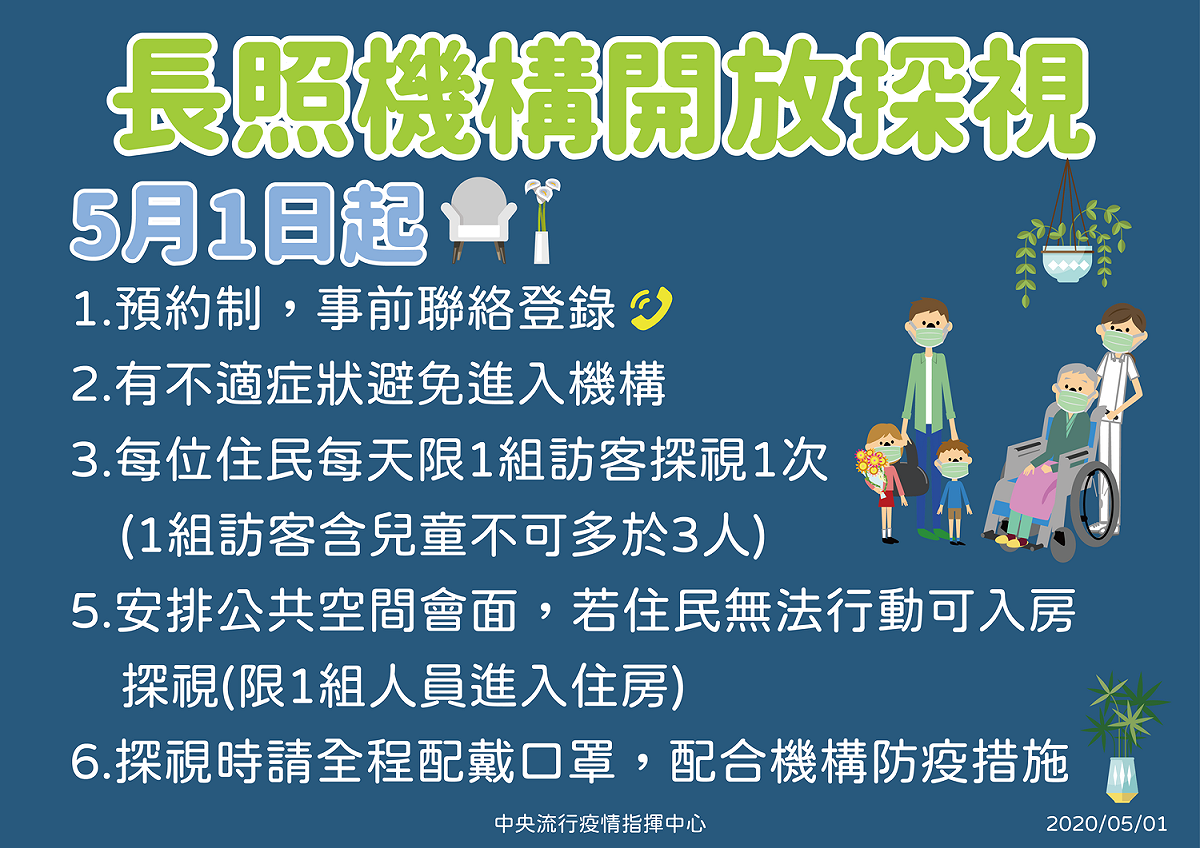 機構與訪客仍須遵守5點管理規則，相關規則亦會因應情況隨時作調整。 圖：中央流行疫情指揮中心提供