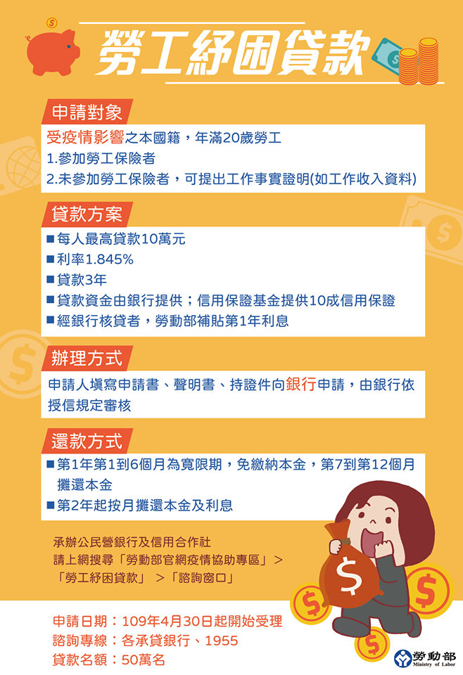 勞動部公佈新勞工紓困貸款 圖:擷取自臉書