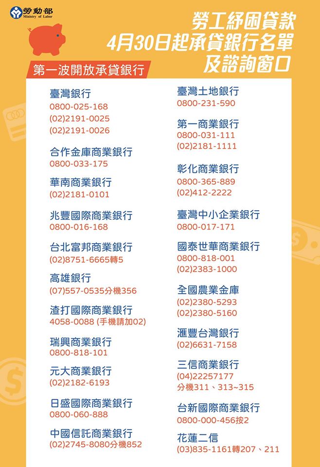勞工紓困貸款第一波承貸銀行 圖:擷取自臉書