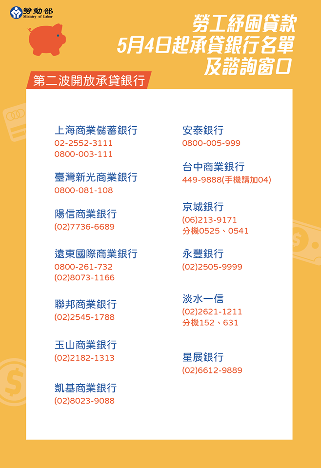 勞工紓困貸款第二波承貸銀行 圖:擷取自臉書