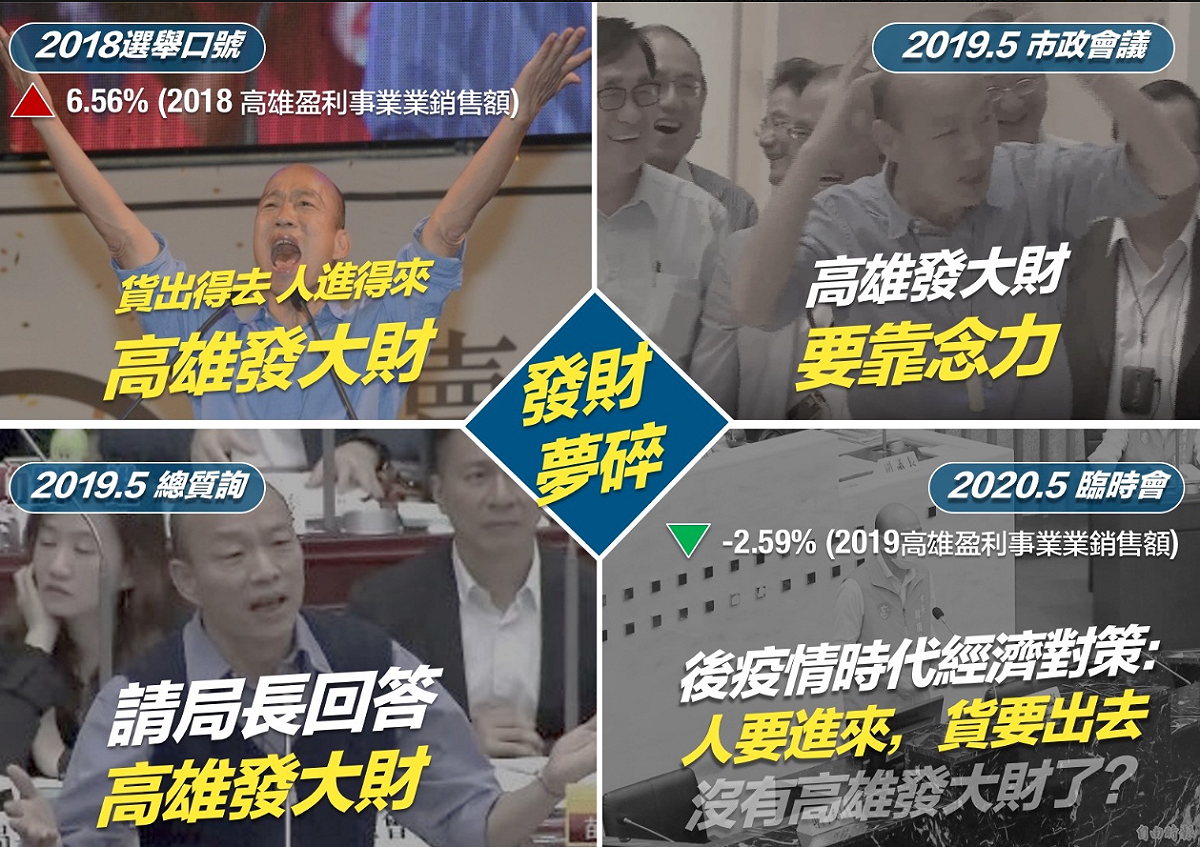 高雄市長韓國瑜4日接受質詢，他說賣水果經濟產值不高，最重要還是招商引資，將來重心是橋頭科學園區。 圖：翻攝自高雄好過日臉書