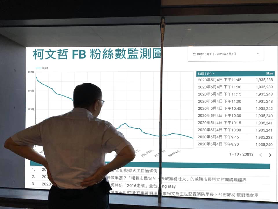 王浩宇在臉書PO出一張「P圖」，將窗外京華城的背景置換成「柯文哲FB粉絲數監測圖」。 圖：翻攝王浩宇臉書