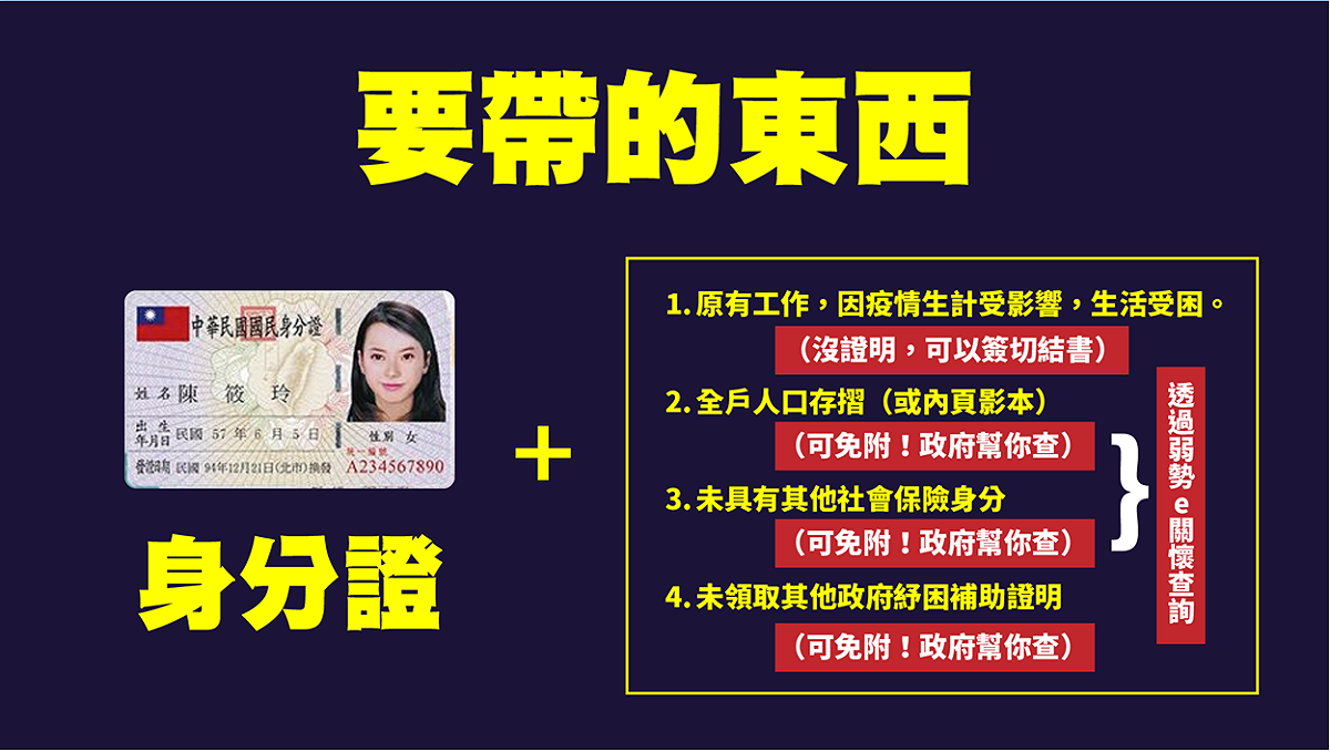 無保工作者加碼紓困新台幣1萬元今（6）天開始由地方公所受理申請，衛福部說，申請民眾只需帶這些東西，如果有缺的話，政府幫忙查核。 圖：衛福部提供