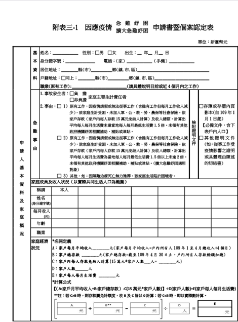 無保工作者加碼紓困新台幣1萬元申請書暨個案認定表。 表：衛福部提供