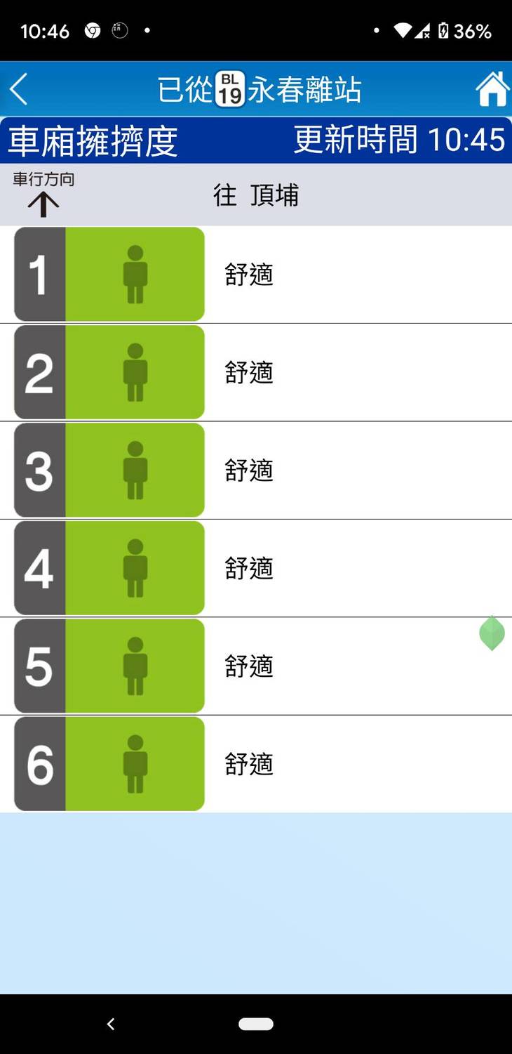 APP會即時顯示各站車廂擁擠度。 圖：翻攝自台北捷運GO APP