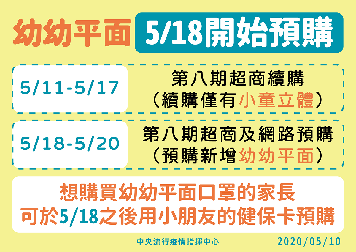 5/18開始可預購幼幼平面口罩。 圖：疾管署／提供