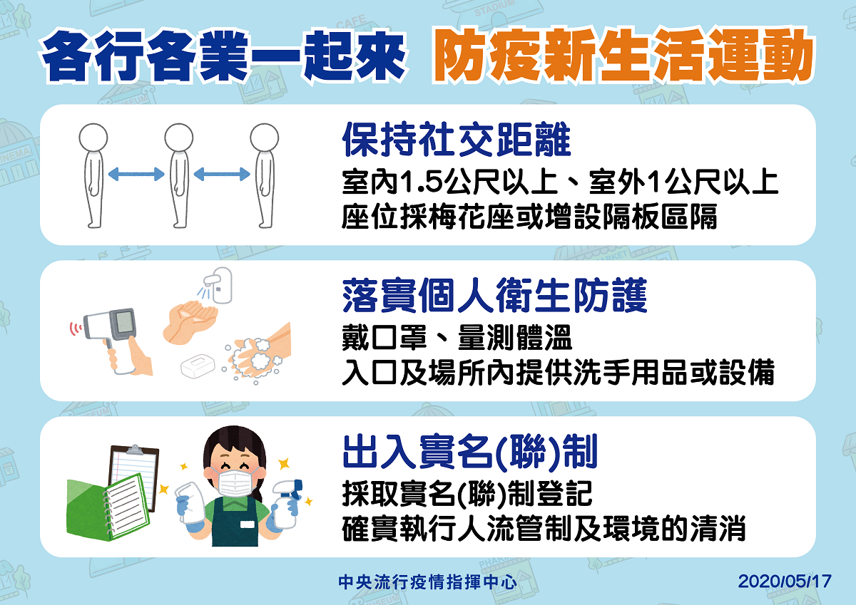 防疫新生活運動有3大規範，指揮中心呼籲各行各業一起來落實。 圖：中央流行疫情指揮中心/提供