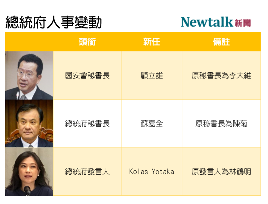 總統府人事變動。 圖：新頭殼製圖