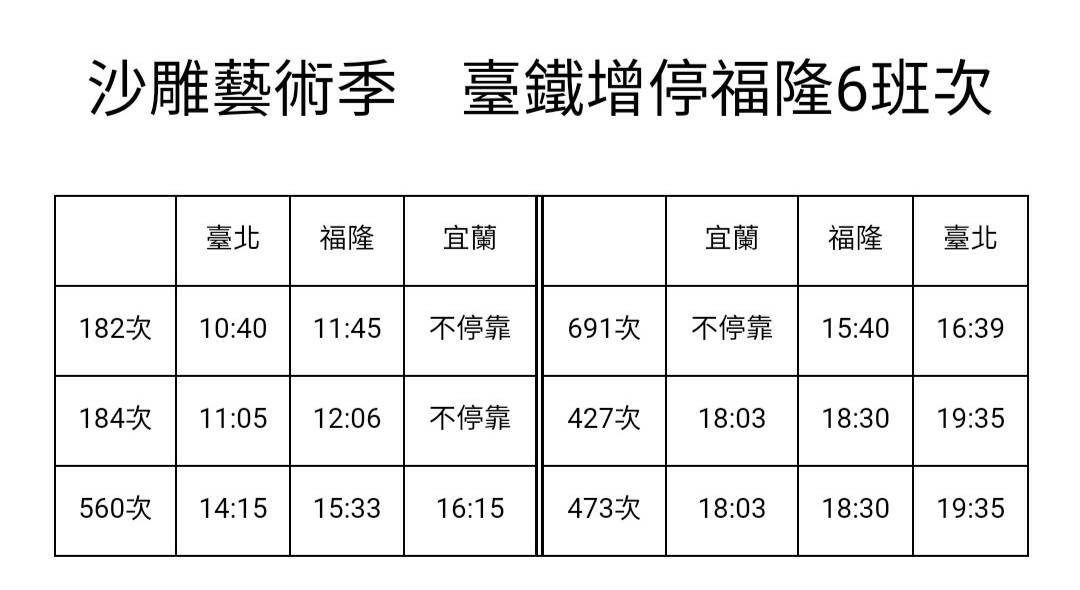 台鐵因應福隆沙雕藝術季，將在活動期間增開6班列車。 圖：台鐵／提供